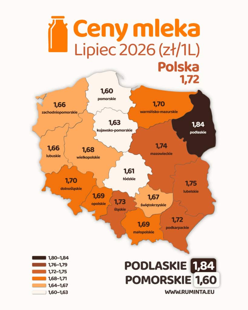 Milk prices in Poland in July 2026. The average dropped to PLN 1.72/l 3 POLSKA lipiec 2026 01