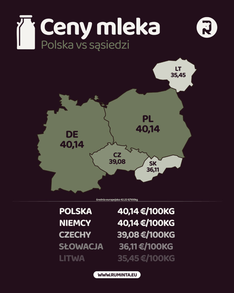 Ceny mleka w UE – sierpień 2026. Pierwsze oznaki stabilizacji po mocnych spadkach? 2 EUROPA Sierpien 2026 05