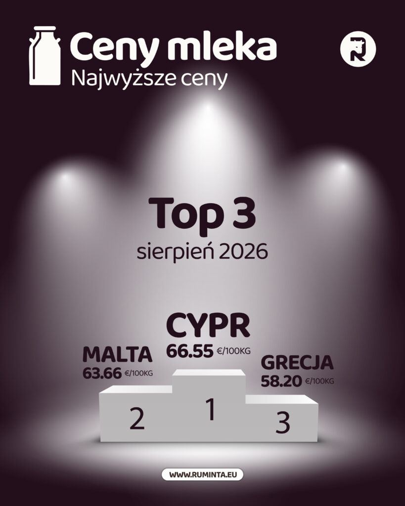 Ceny mleka w UE – sierpień 2026. Pierwsze oznaki stabilizacji po mocnych spadkach? 3 EUROPA Sierpien 2026 06